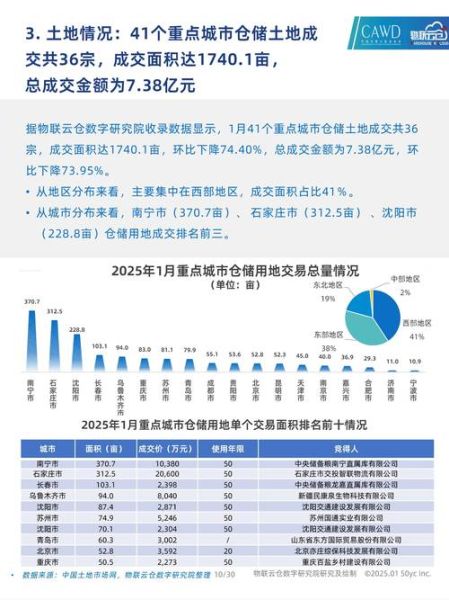 仓储行业未来五年发展趋势_仓储企业如何降本增效