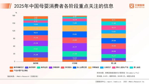 2016母婴行业趋势_母婴消费新特点