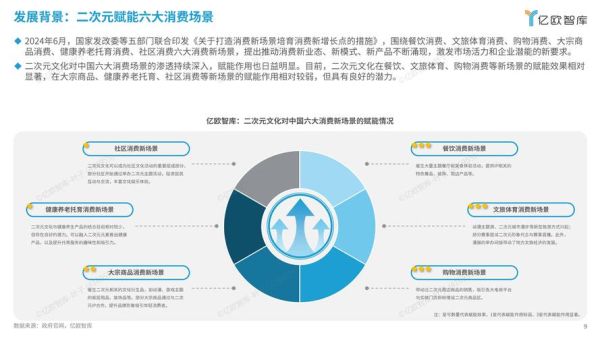 中国动漫产业前景如何_2024年投资机会在哪