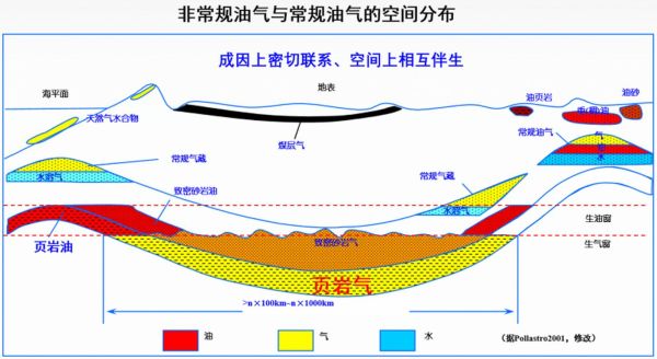 中国页岩气前景怎么样_页岩气开发难点在哪
