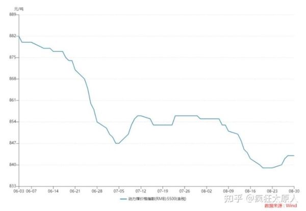 山西煤炭行业现状如何_未来五年山西煤炭价格走势预测