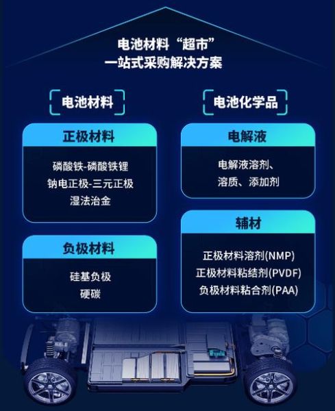 NMP前景如何_NMP在新能源电池中的应用前景