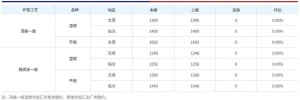 山西煤炭行业现状如何_未来五年山西煤炭价格走势预测