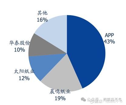 2016造纸业行情怎么样_造纸行业未来走势