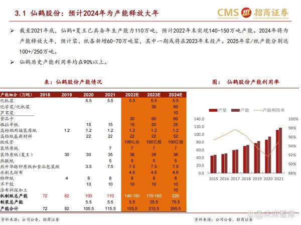 2016造纸业行情怎么样_造纸行业未来走势