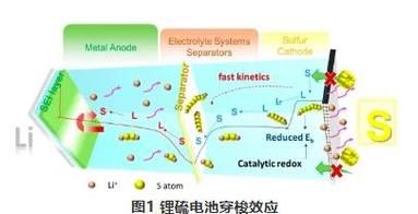 钠硫电池工作原理_钠硫电池与互联网结合前景
