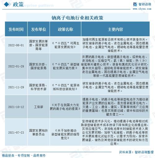 钠硫电池工作原理_钠硫电池与互联网结合前景