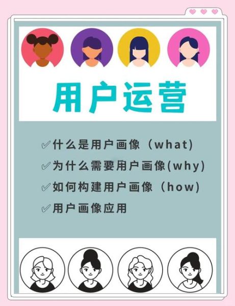 互联网app用户画像怎么做_如何提升app留存率