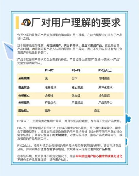 互联网app用户画像怎么做_如何提升app留存率