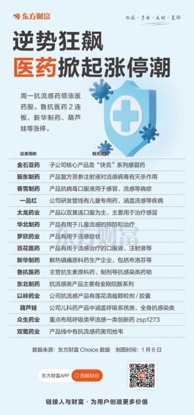 2012医药行业前景如何_政策变化对药企影响