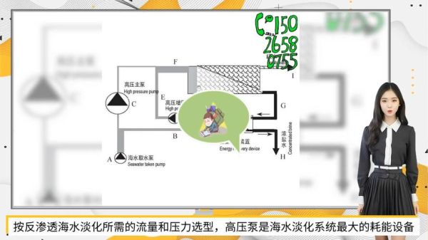 海水淡化成本多少钱一吨_海水淡化技术有哪些