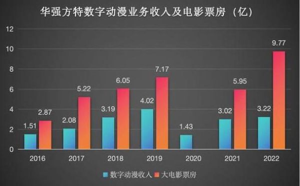 2016年影视行业现状_影视行业未来发展趋势
