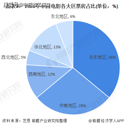 2016年影视行业现状_影视行业未来发展趋势