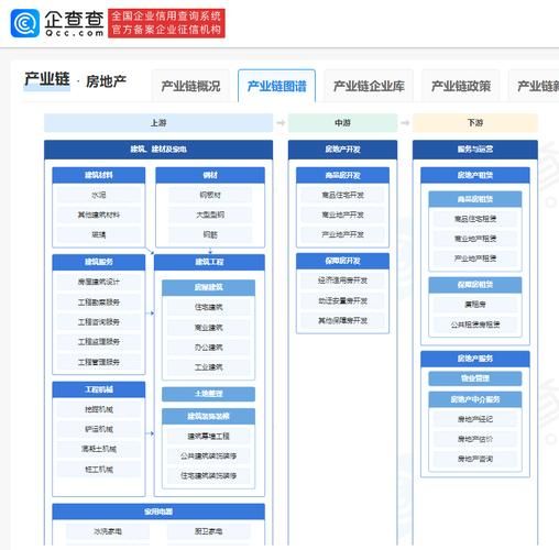 房地产行业产业链包括哪些环节_房地产上下游如何划分
