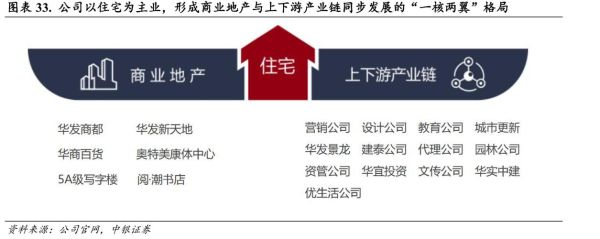 房地产行业产业链包括哪些环节_房地产上下游如何划分