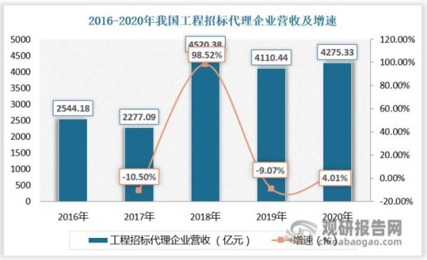 2016年建筑行业发展趋势_建筑企业如何转型