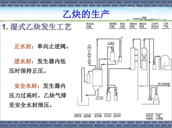 乙炔价格走势_乙炔生产厂家怎么选