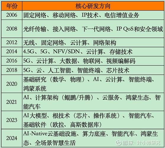 互联网企业研发投入占比多少_研发投入如何影响估值