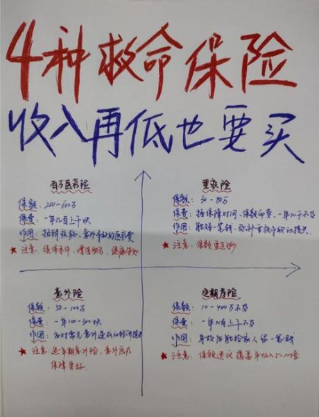 互联网保险收入结构有哪些_如何提升盈利