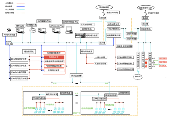 能源互联网是什么_特变电工如何布局