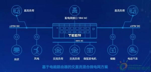 能源互联网是什么_特变电工如何布局