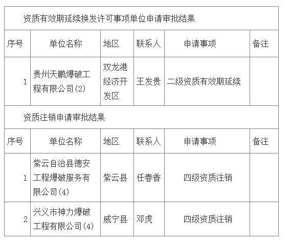 民用爆破行业准入条件_爆破作业许可证怎么办理