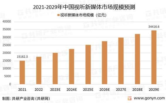 媒体行业前景怎么样_未来媒体发展趋势
