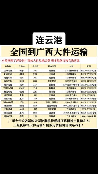 货物运输价格怎么算_零担物流时效多久