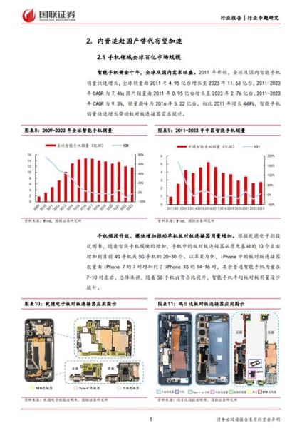 连接器行业未来趋势_如何选择连接器供应商
