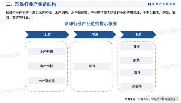 珍珠前景怎么样_珍珠市场未来五年走势