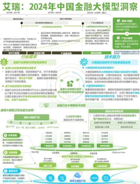 金融行业未来五年发展趋势_普通人如何抓住红利