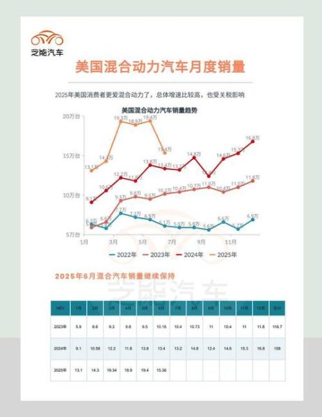 美国汽车销量为何持续下滑_2024美国电动汽车市场趋势