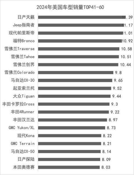 美国汽车销量为何持续下滑_2024美国电动汽车市场趋势