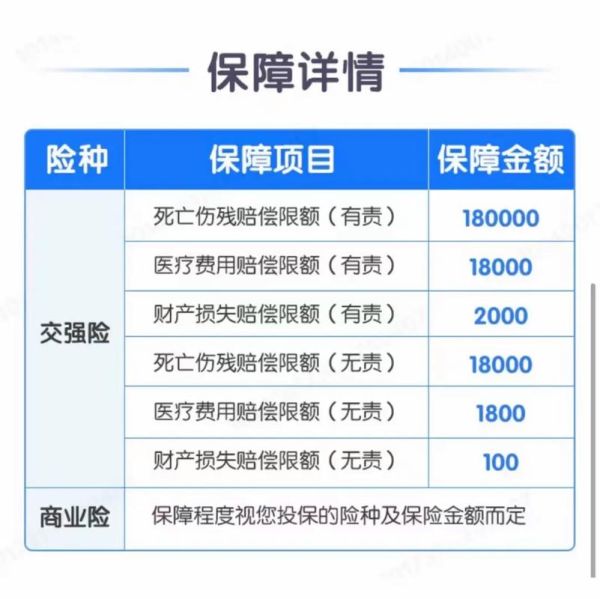 2024年车险怎么买最划算_哪家保险公司理赔最快