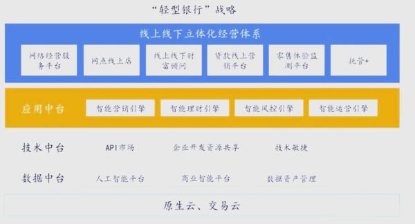 银行业数字化转型怎么做_未来银行竞争格局如何演变