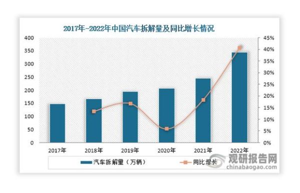 汽车拆解行业前景如何_汽车拆解行业赚钱吗