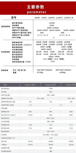 光伏逆变器十大品牌有哪些_2024年逆变器价格趋势