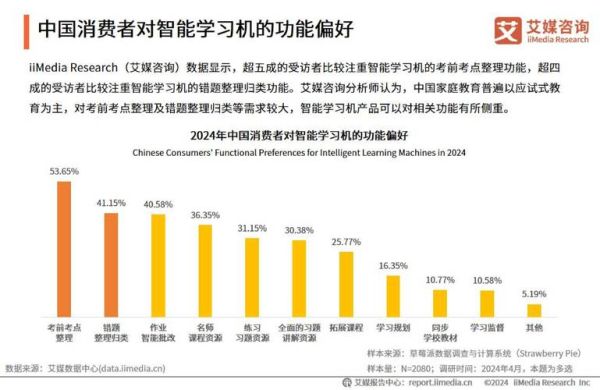 互联网教育发展趋势_未来在线学习会怎样