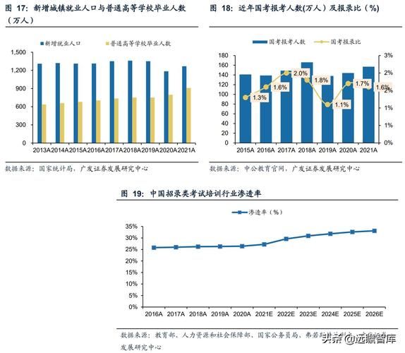互联网教育发展趋势_未来在线学习会怎样