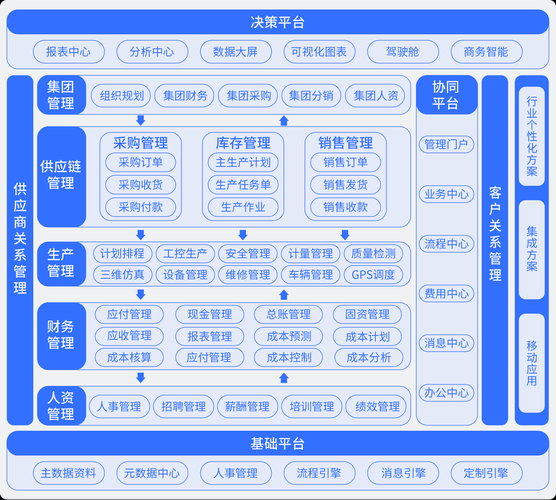 机械行业数字化转型怎么做_互联网企业如何切入机械制造