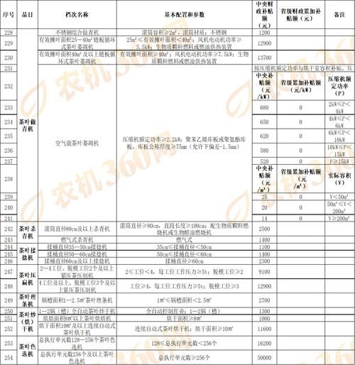 农业机械补贴政策怎么申请_农业机械行业前景如何