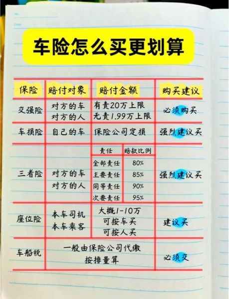 互联网车险怎么买便宜_互联网车险有哪些优势