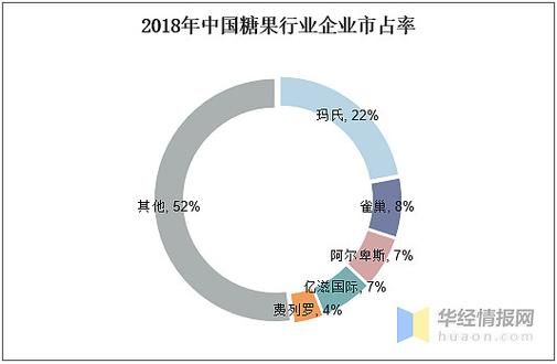 糖果品牌排行榜前十名_糖果行业未来发展趋势