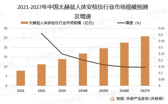 安检行业swot分析_安检行业未来发展趋势