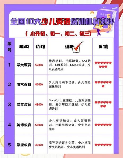 少儿英语培训前景怎么样_家长该如何选择机构