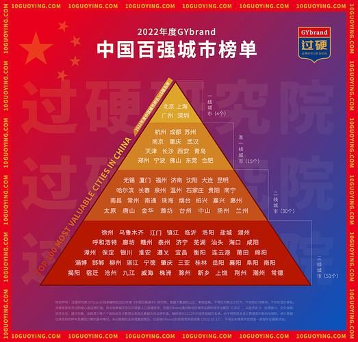 中国互联网公司梯度划分_如何区分一二三线