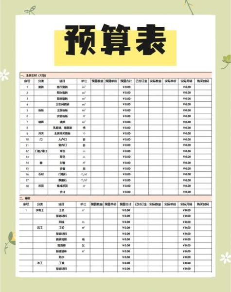 家居装修预算怎么控制_装修前必看清单