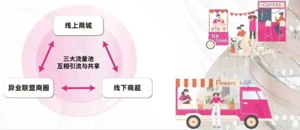 互联网超市怎么开_线上超市盈利模式