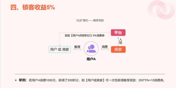 互联网超市怎么开_线上超市盈利模式