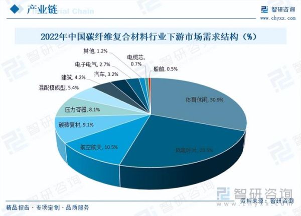 复合材料未来应用方向_复合材料行业前景如何